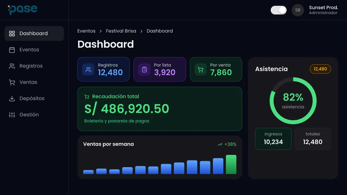 Panel de Pase con los registros, la recaudación, las ventas por semana y la asistencia de un evento