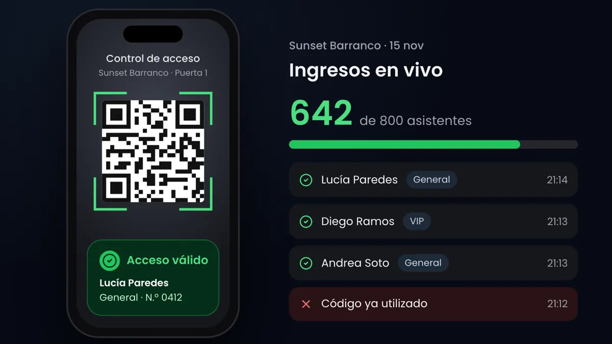 Celular del personal de puerta validando la entrada con QR de una asistente y, al lado, los ingresos en vivo con un código ya utilizado rechazado